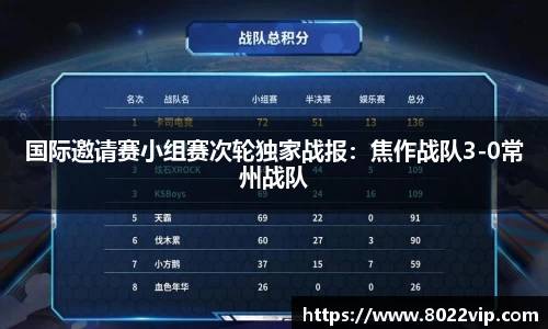国际邀请赛小组赛次轮独家战报：焦作战队3-0常州战队