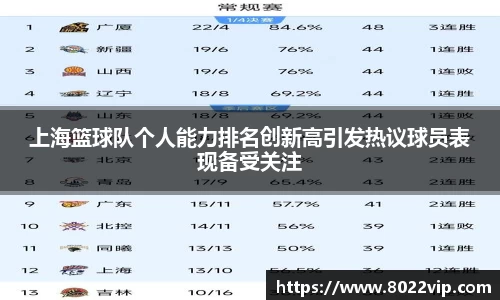 上海篮球队个人能力排名创新高引发热议球员表现备受关注